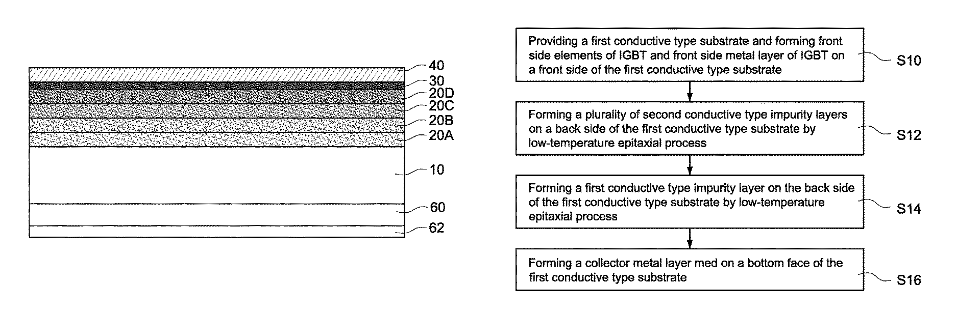 Low-temperature epitaxial method for manufacturing backside field stop layer of insulated gate bipolar transistor (IGBT)