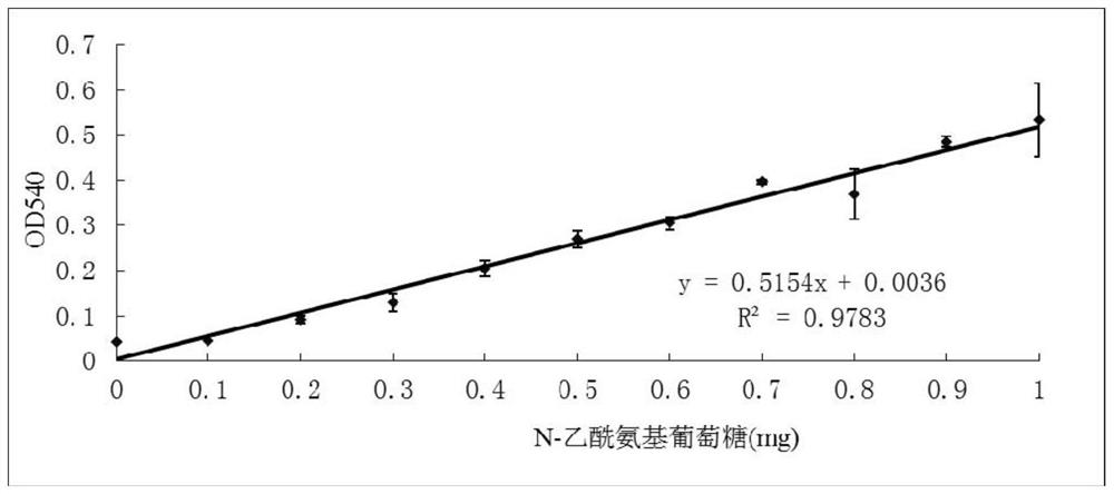 Genetically engineered bacillus amyloliquefaciens effectively preventing gray mold and its preparation method and application