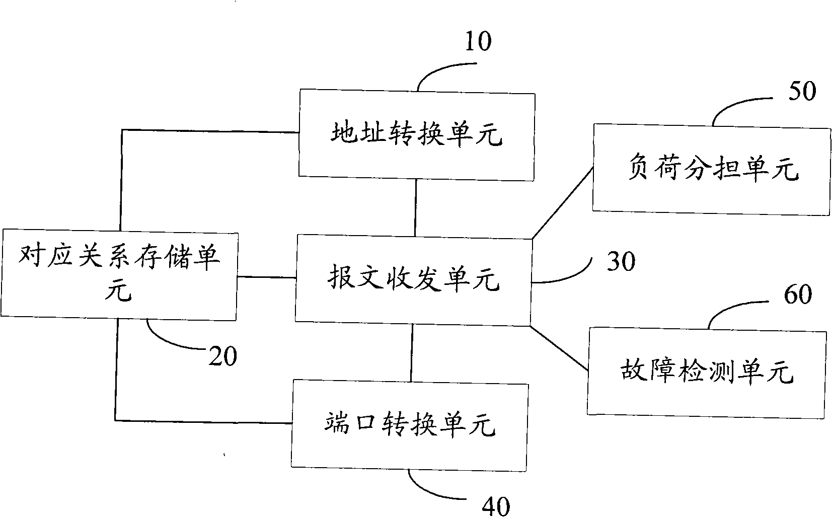 A method, device and system for source and destination IP address translation