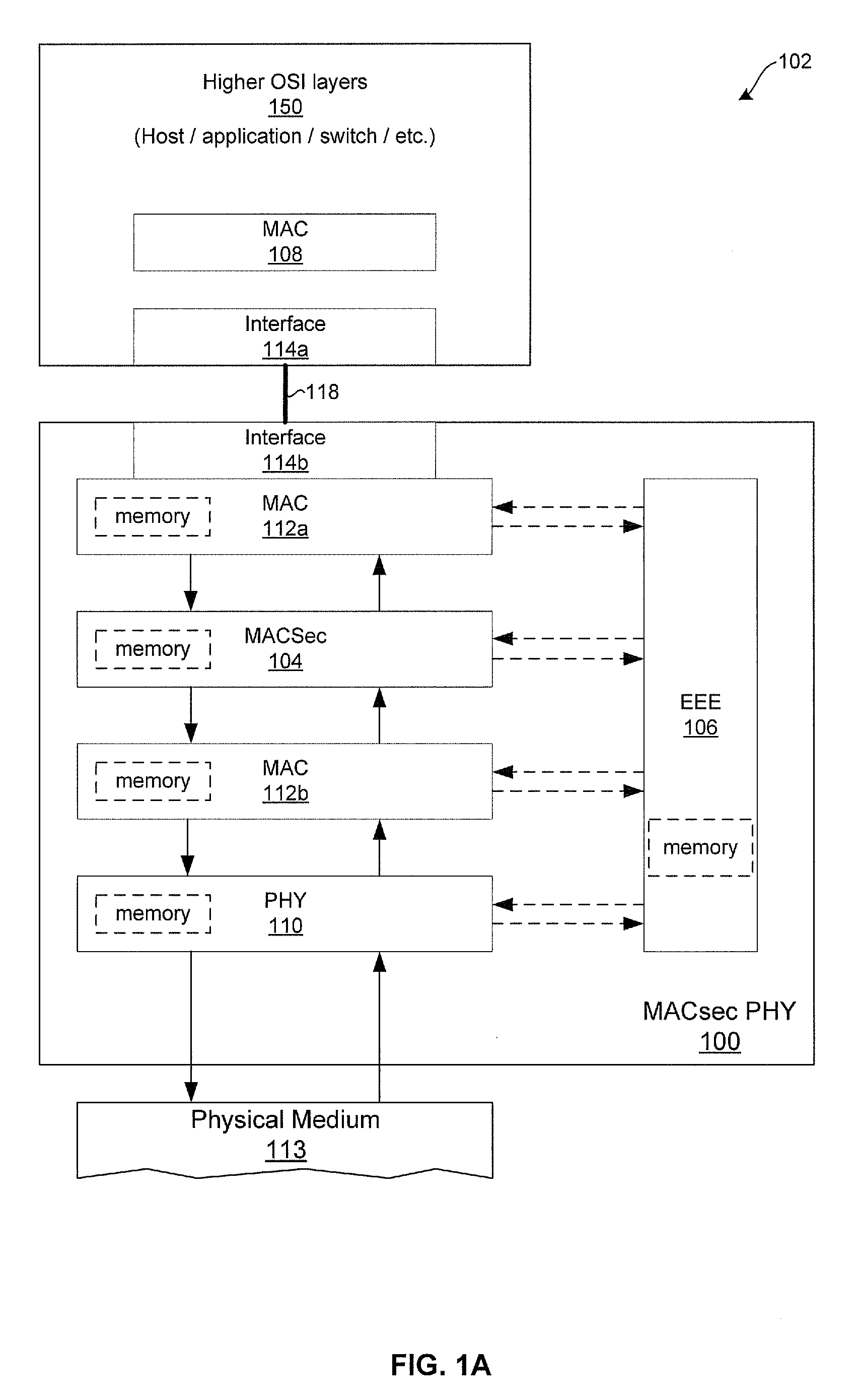 Method and system for implementing energy efficient ethernet techniques in a macsec enabled phy