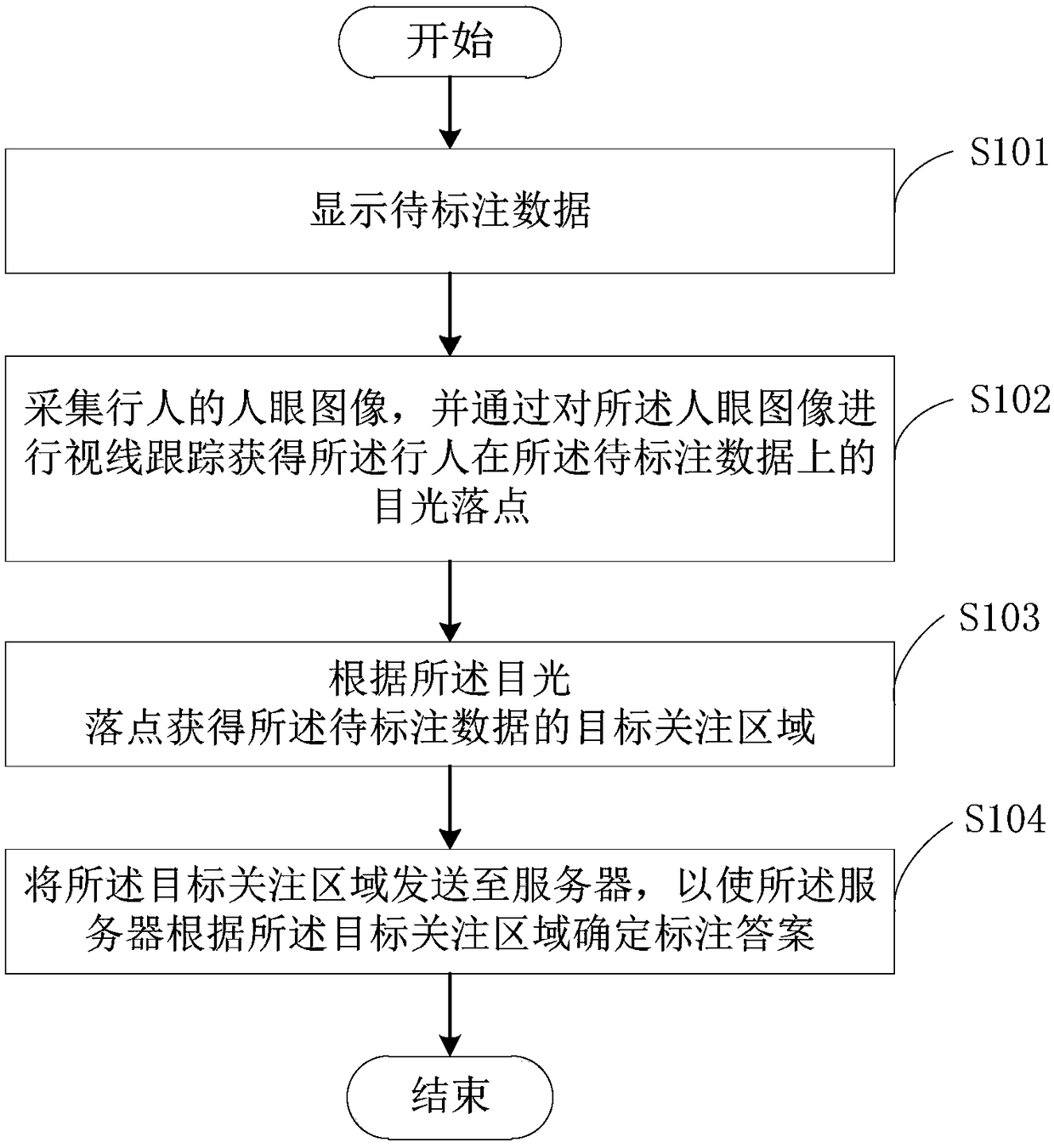 Data marking method, device, apparatus and storage medium