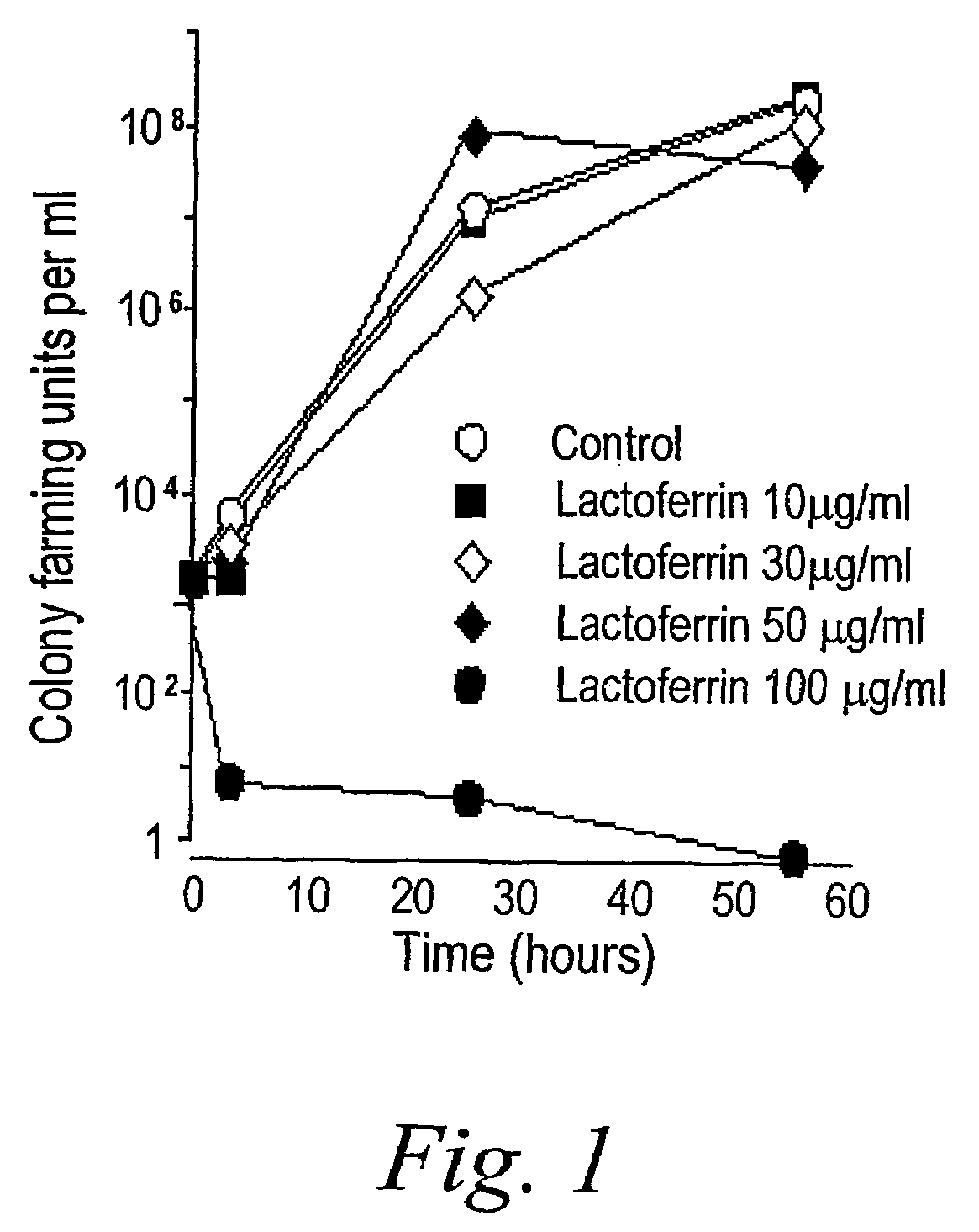 Methods of inhibiting and treating bacterial biofilms by metal chelators