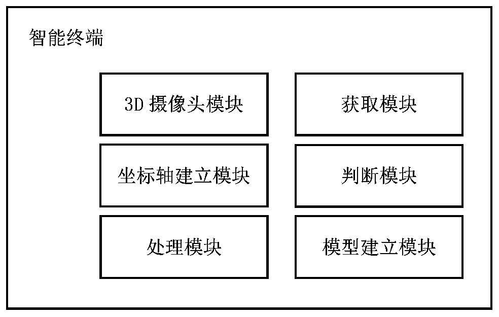 Method and system for realizing modeling function based on 3D camera scanning