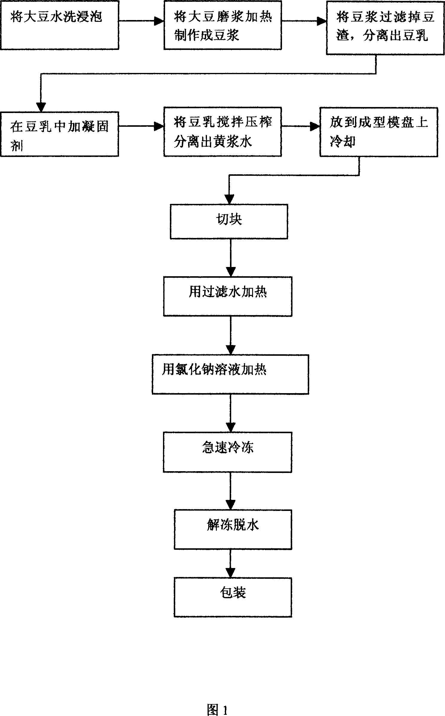 Method for producing improved frozen bean curd