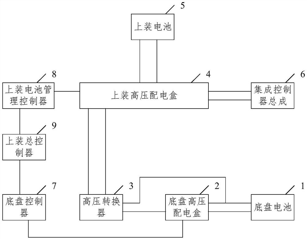 Top-mounted power supply system and top-mounted power supply control method