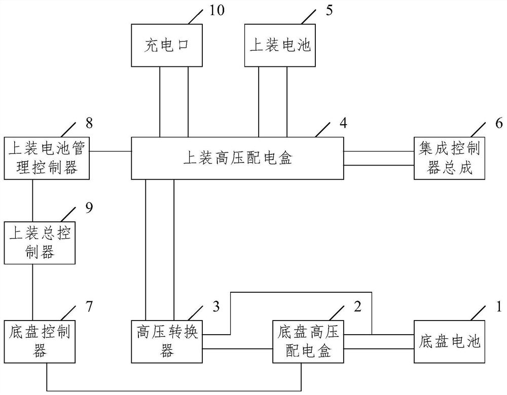 Top-mounted power supply system and top-mounted power supply control method