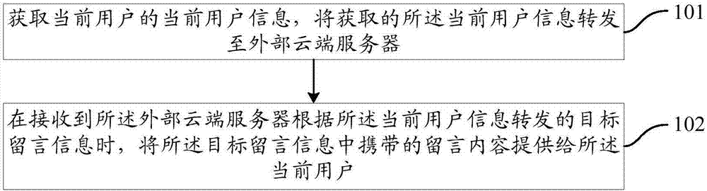 Intelligent messaging method and processing system, intelligent refrigerator and cloud server