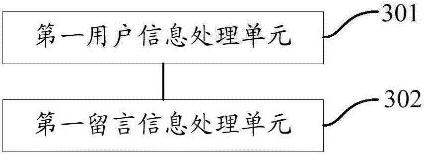 Intelligent messaging method and processing system, intelligent refrigerator and cloud server