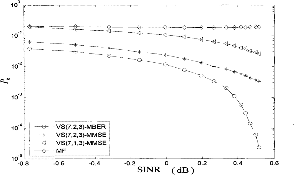 Ultra wideband interference suppression technique of minimum bit error rate criterion