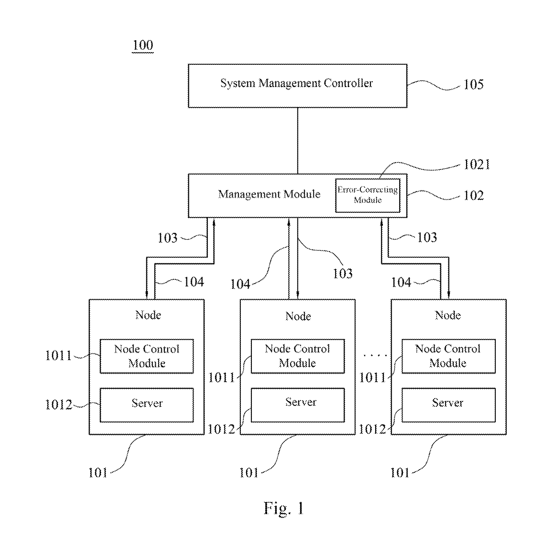 Server system and a data transferring method thereof