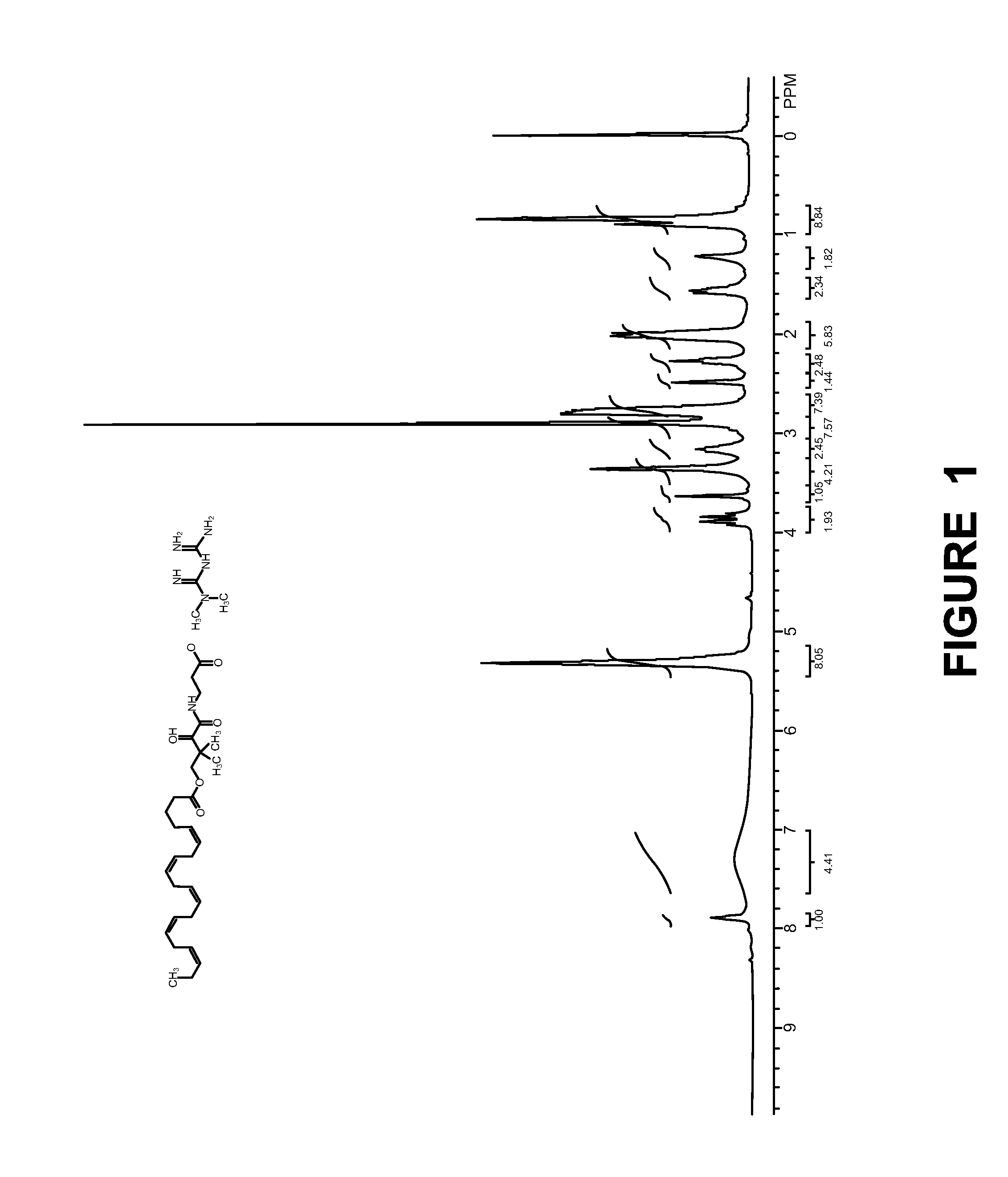 Compositions for the treatment of diabetes and pre-diabetes