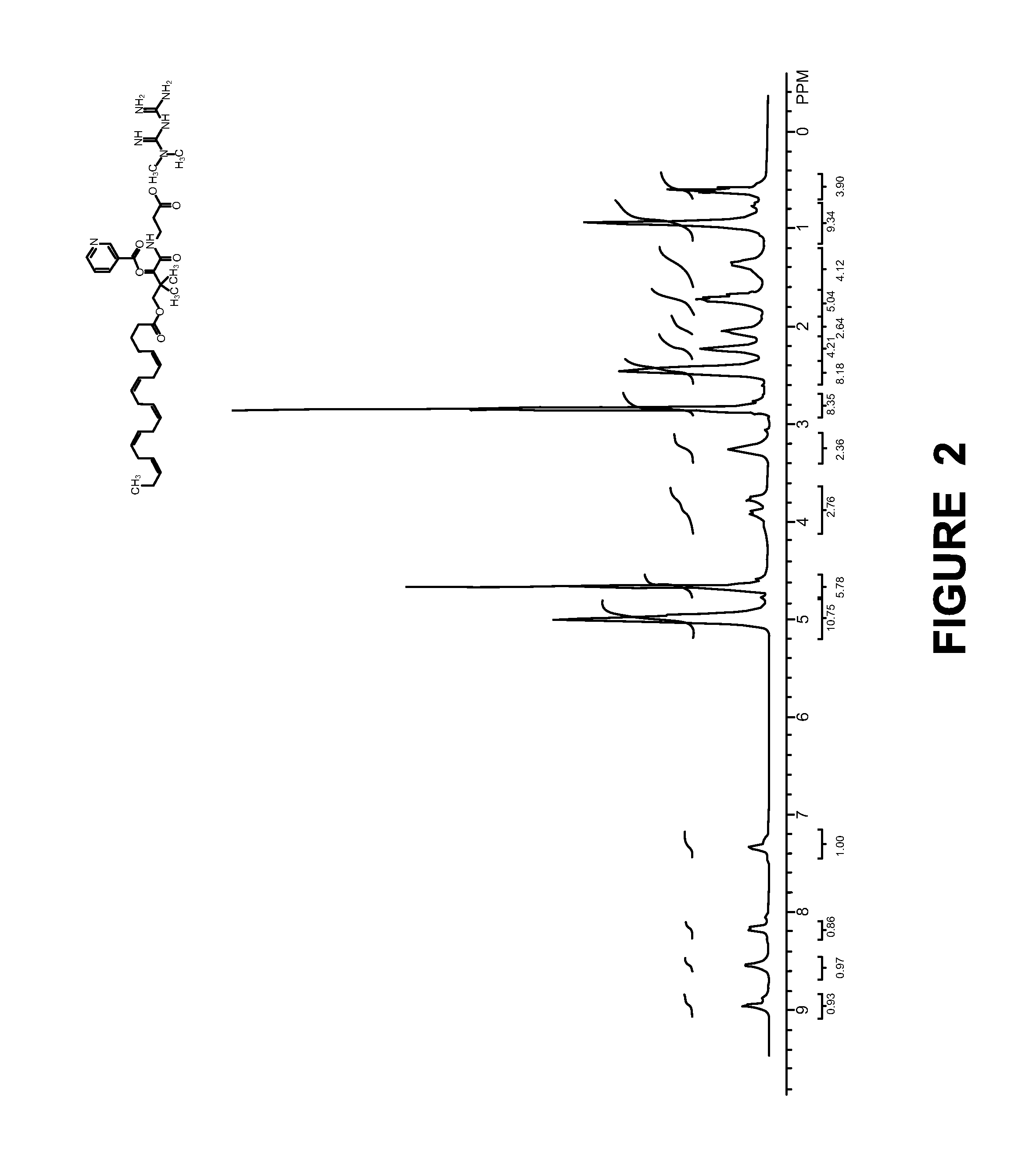 Compositions for the treatment of diabetes and pre-diabetes