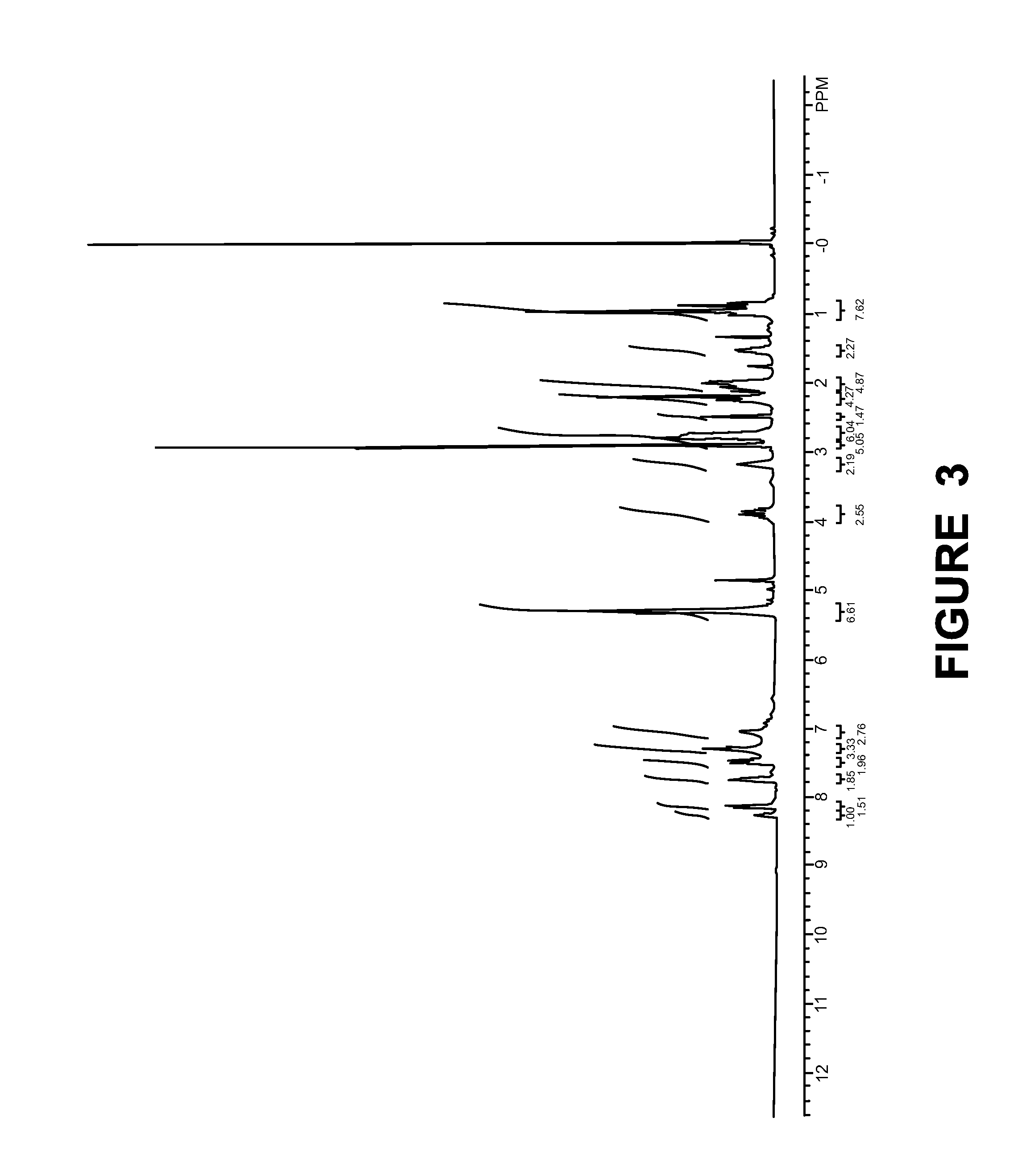 Compositions for the treatment of diabetes and pre-diabetes