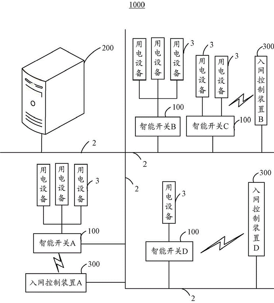 Intelligent switch and intelligent household system applying same