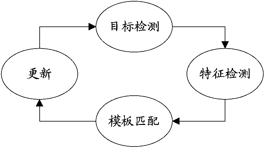 Target tracking method and system based on mean shift in complex scene