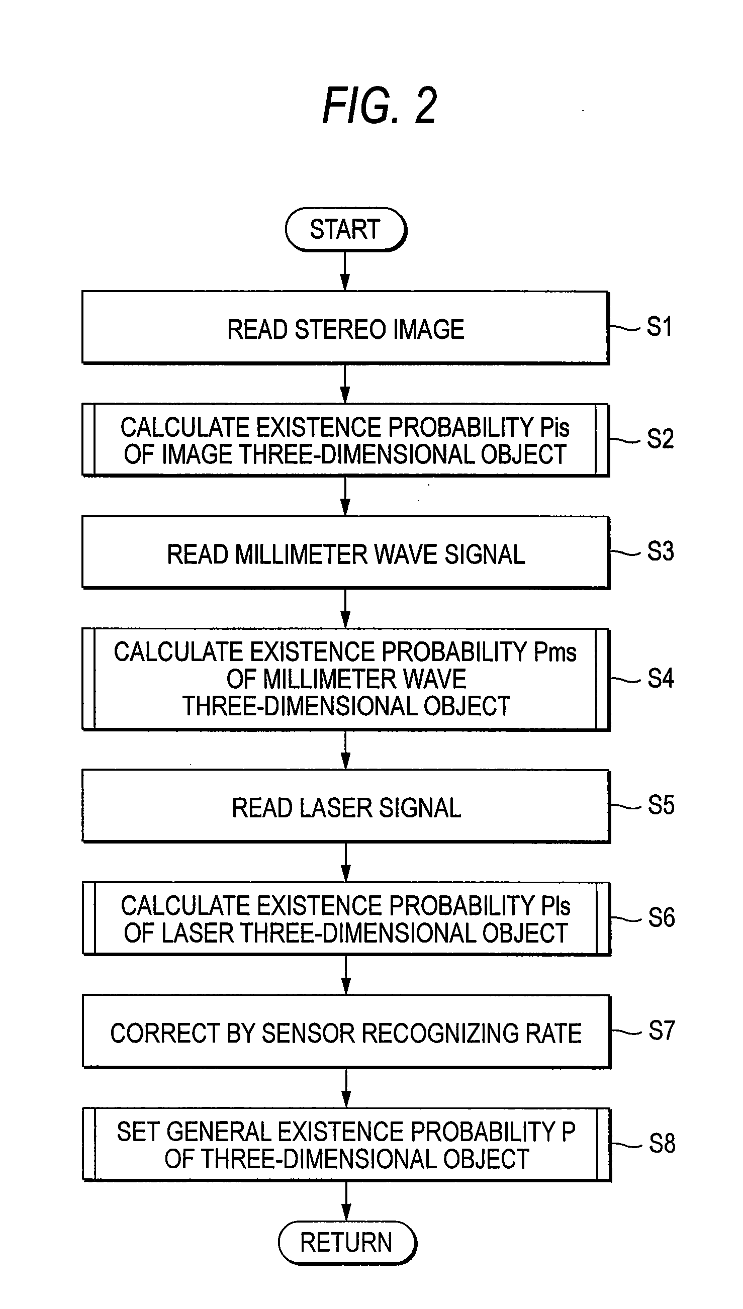 Object recognizing apparatus
