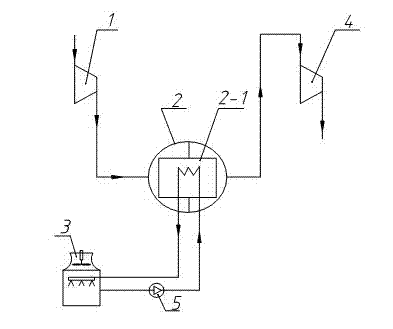 Interstage cooling system of water-saving compressor