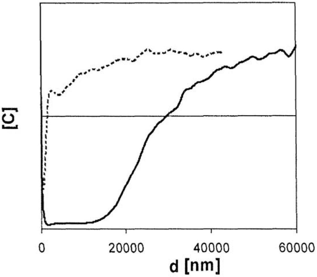 Method for producing an easily deformable flat steel product, flat steel product, and method for producing a component from such a flat steel product