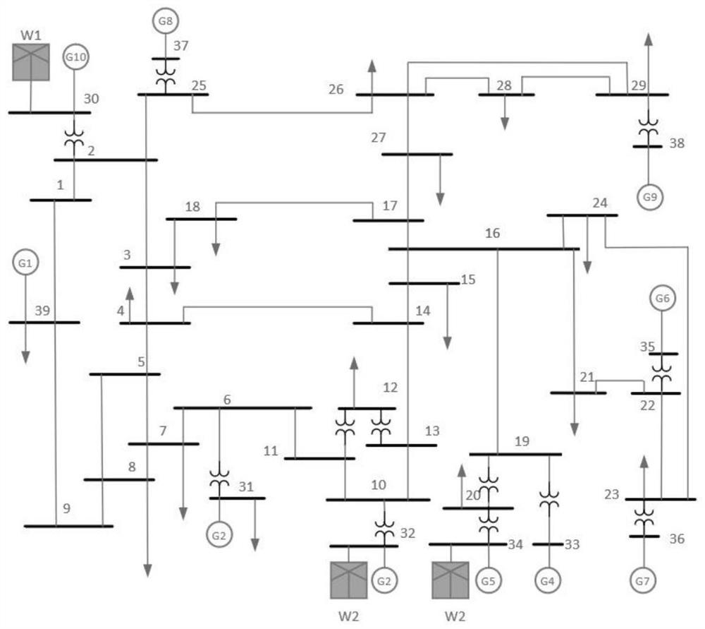 An optimization strategy for wind power consumption considering multi-level market linkage