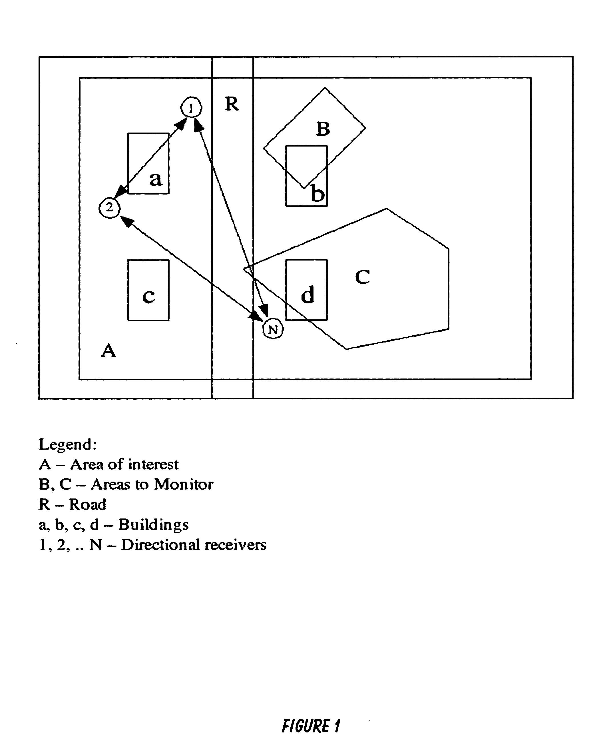 Method and system for collecting and surveying radio communications from a specific protected area of operations in or around a compound