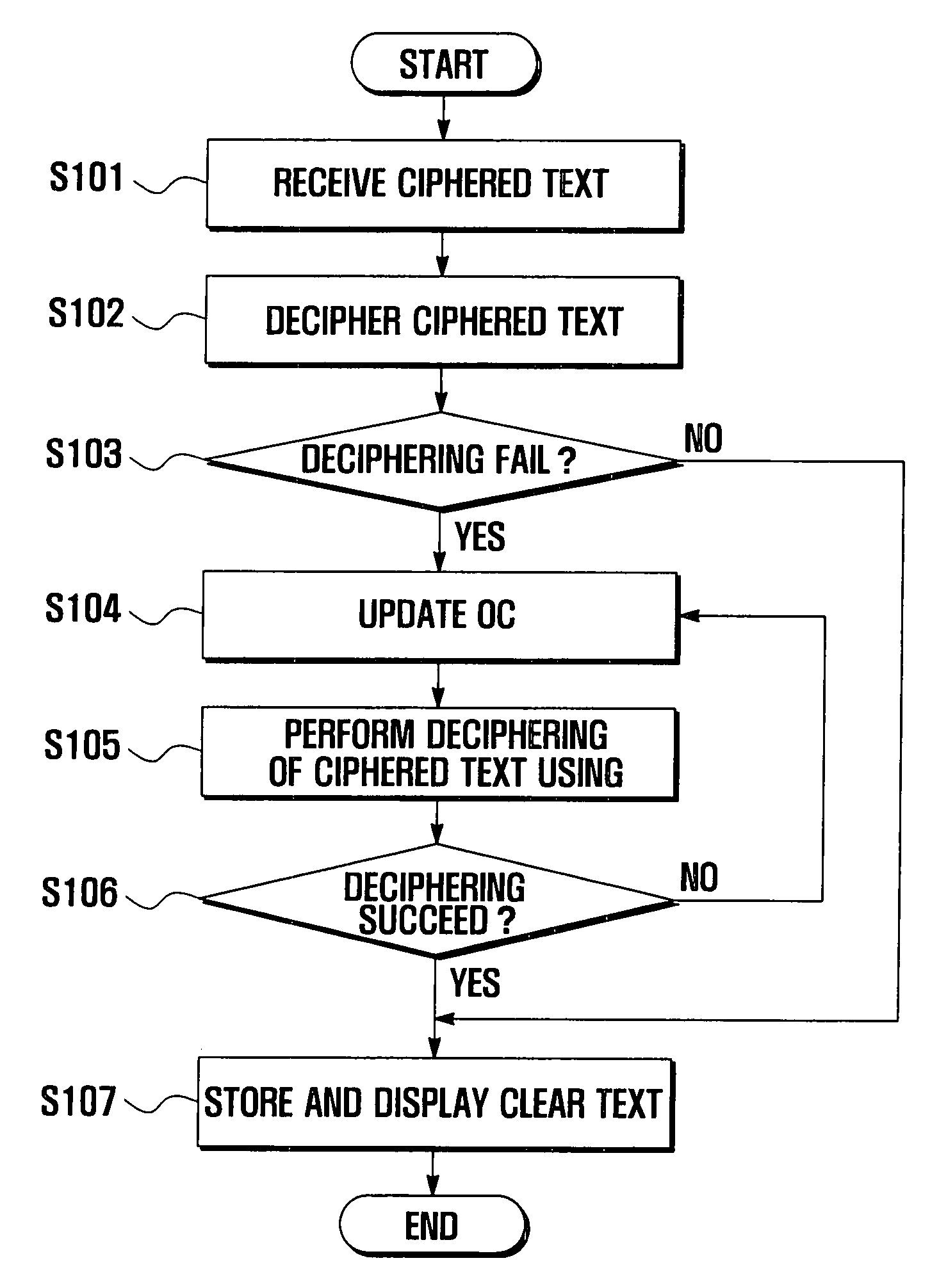 Error correction system and method for mobile terminal