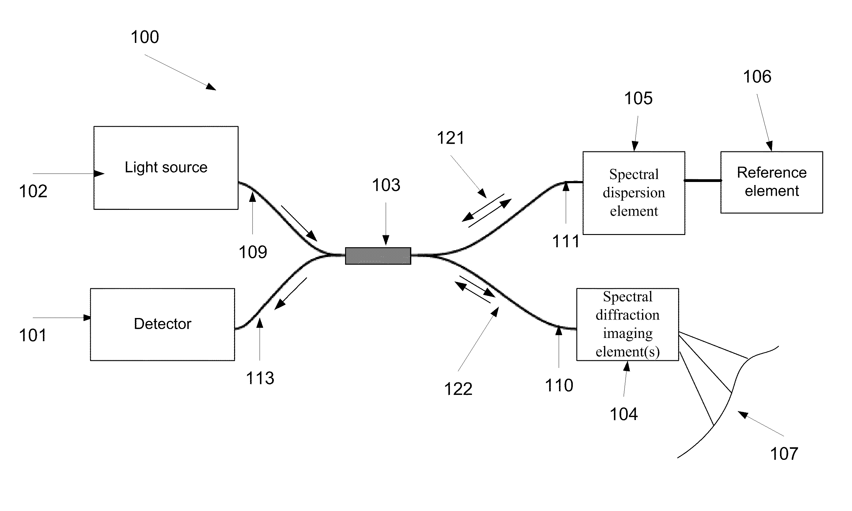 Method and system of adjusting a field of view of an interferometric imaging device