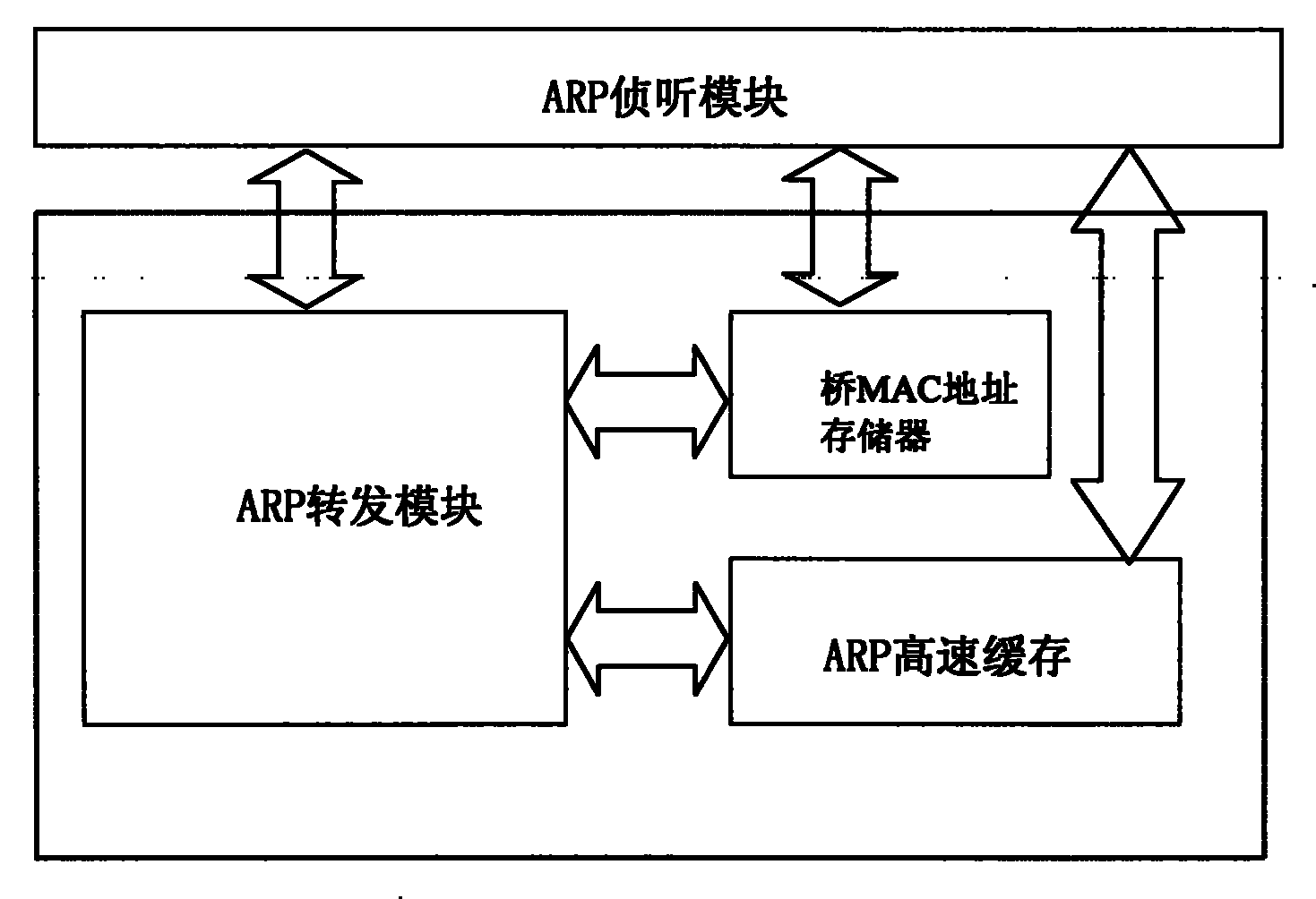 VLAN polymerizing method, converging exchanger and system based on ARP detector intercept