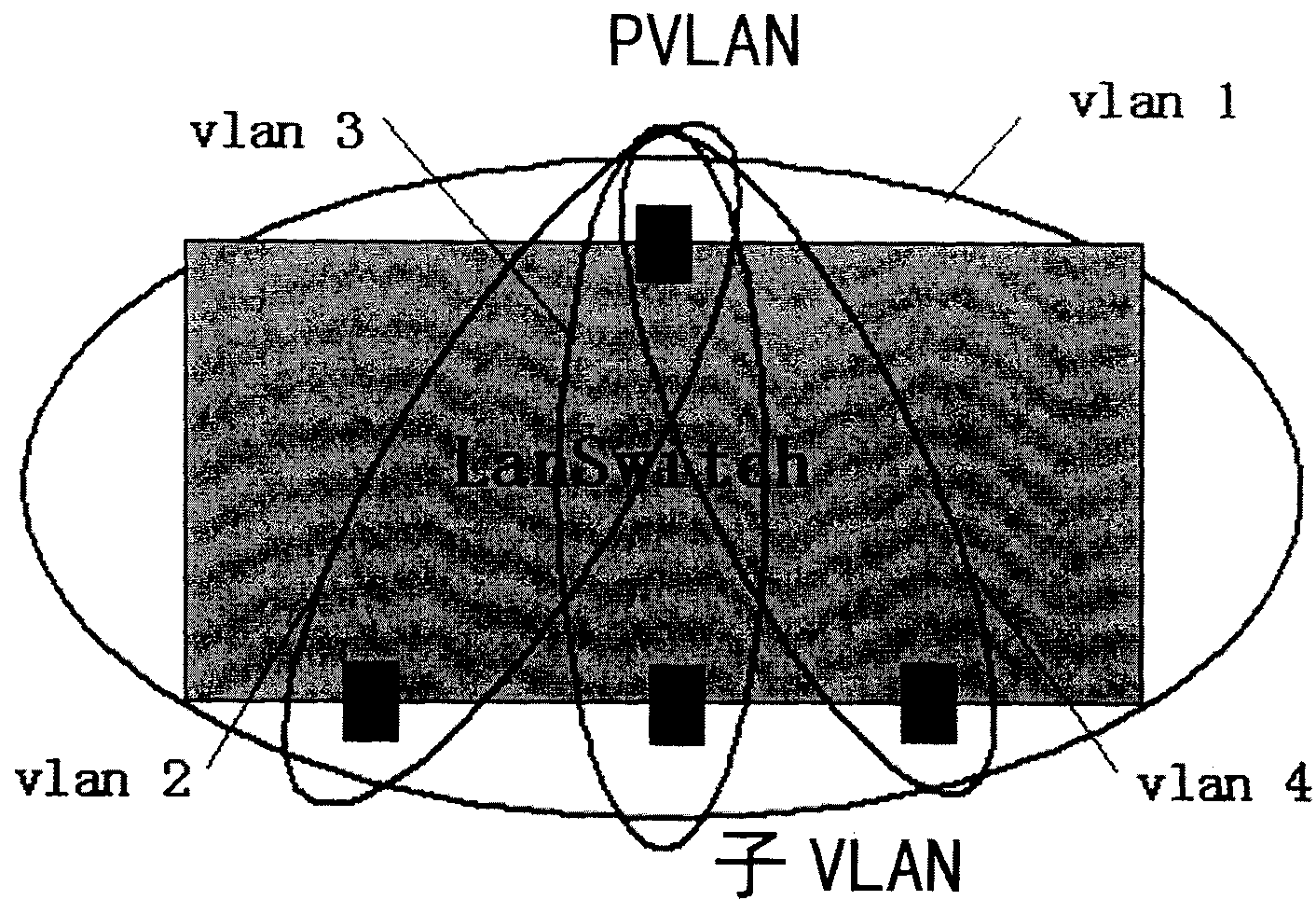 VLAN polymerizing method, converging exchanger and system based on ARP detector intercept