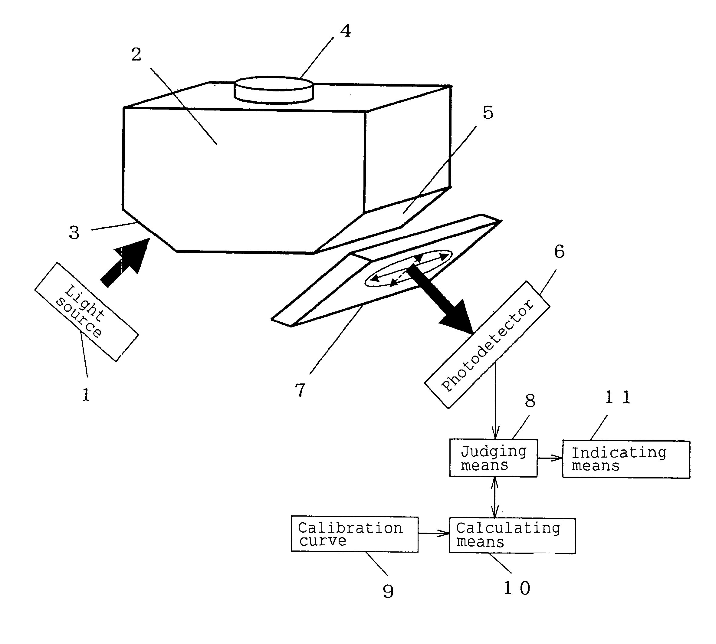 Concentration measuring instrument, and method of measuring the concentration of a specific component in a subject of measurement