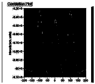 System for reducing graphene oxide by using femtosecond laser pulse sequence