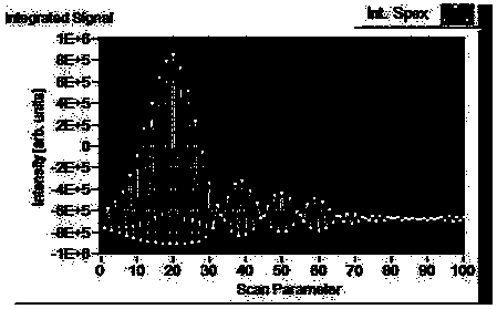 System for reducing graphene oxide by using femtosecond laser pulse sequence