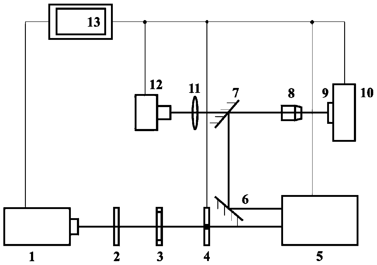 System for reducing graphene oxide by using femtosecond laser pulse sequence