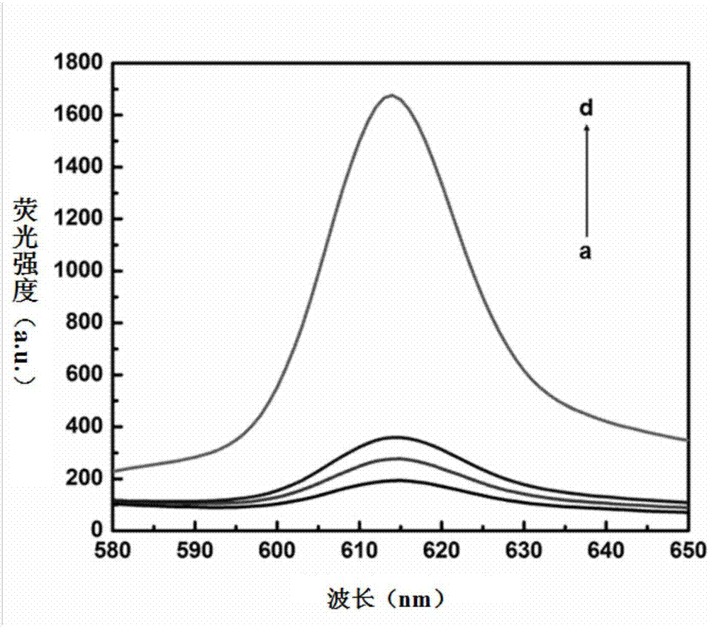 Detection of Adenosine by Label-free Fluorescent Aptamer Sensor Based on Dual Amplification Strategy