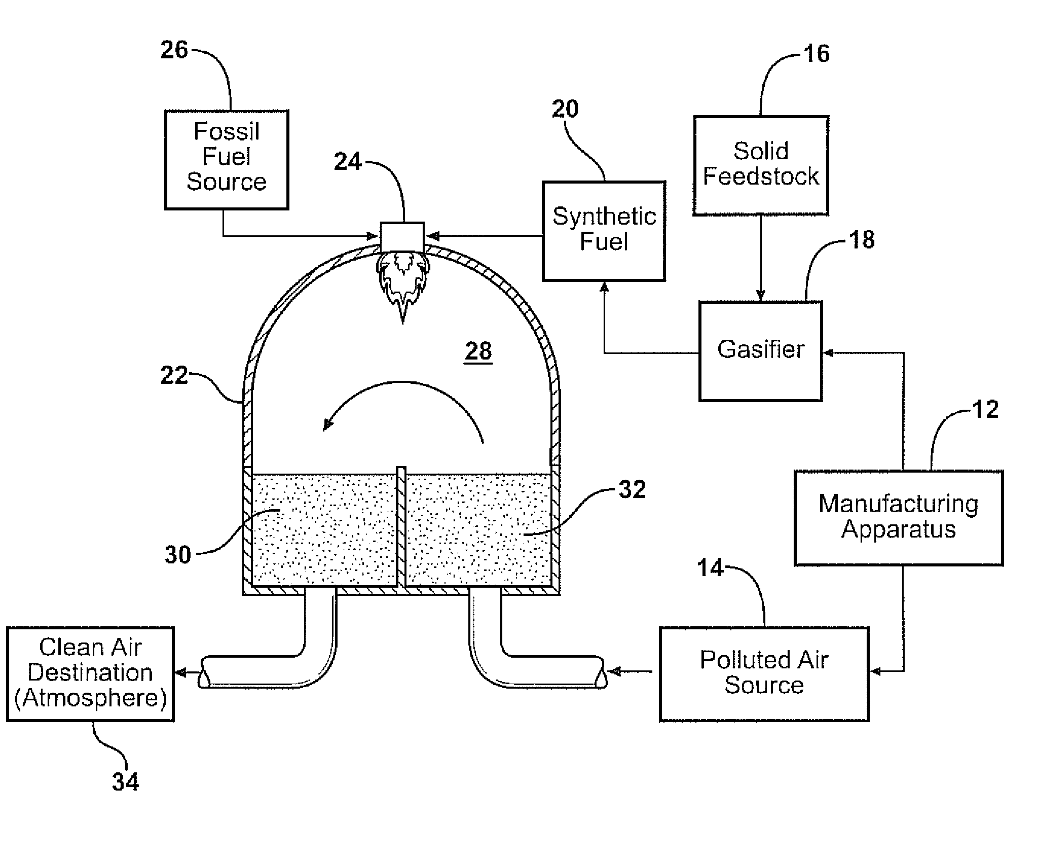 Thermal oxidizer with gasifier