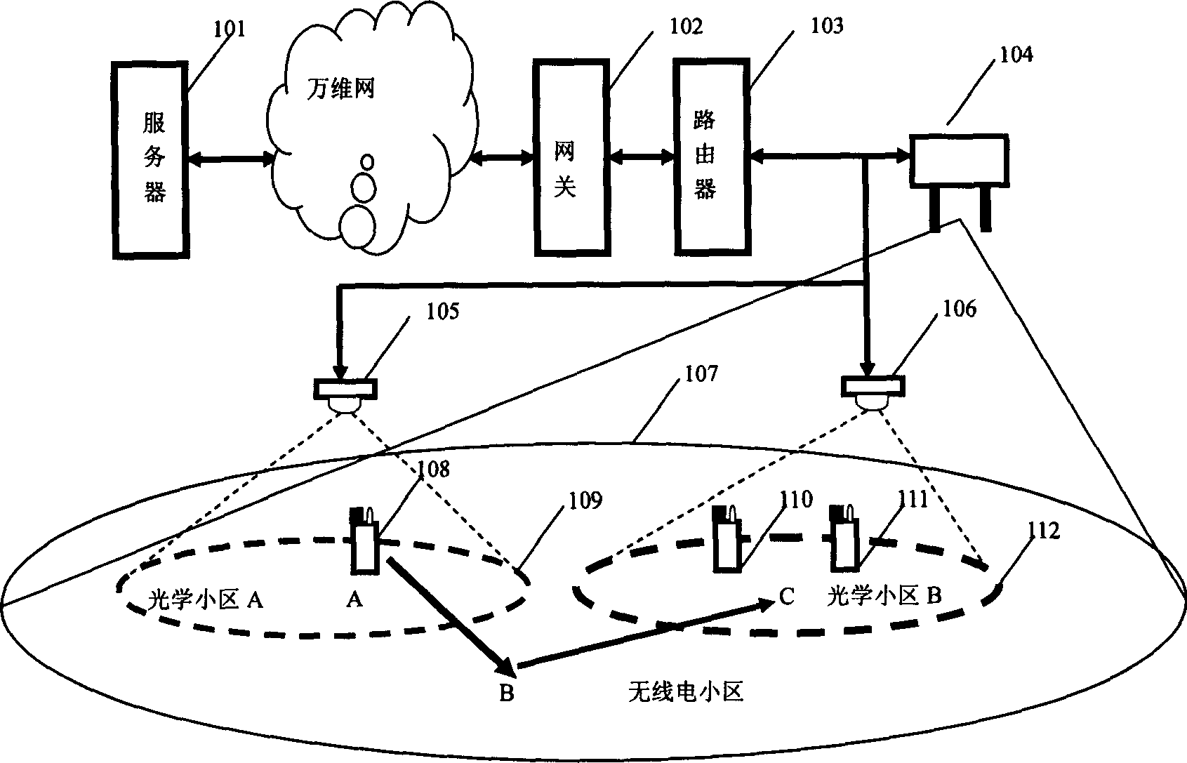 Switching method between optical channel and radio channel