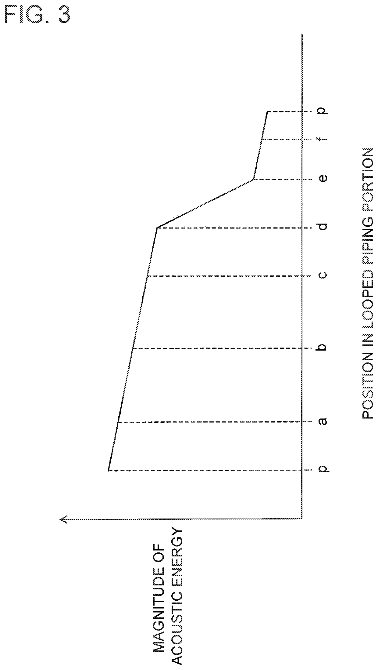 Thermoacoustic temperature control system