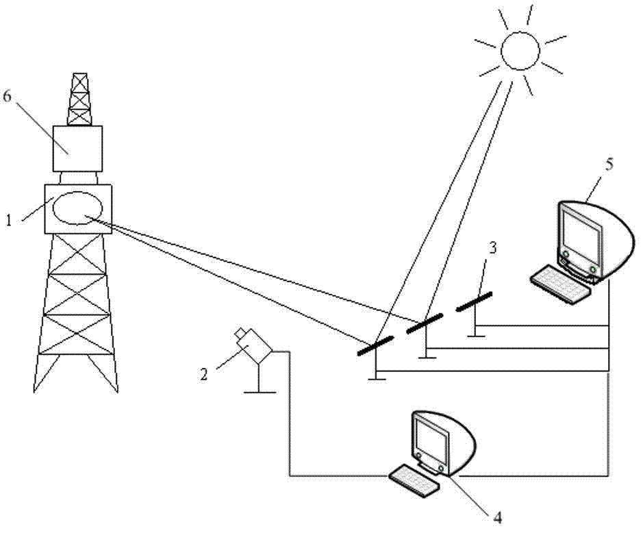 Mirror field dispatching system and method for tower type solar thermal power generation system
