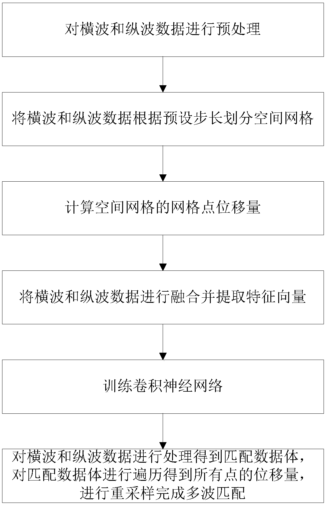 Multi-wave matching method based on convolutional neural network