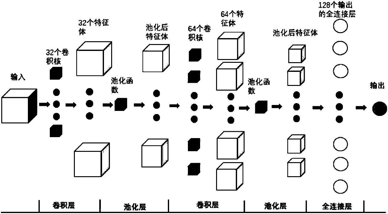 Multi-wave matching method based on convolutional neural network