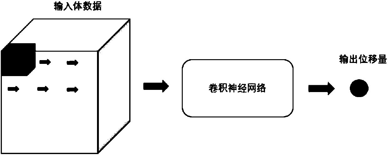 Multi-wave matching method based on convolutional neural network