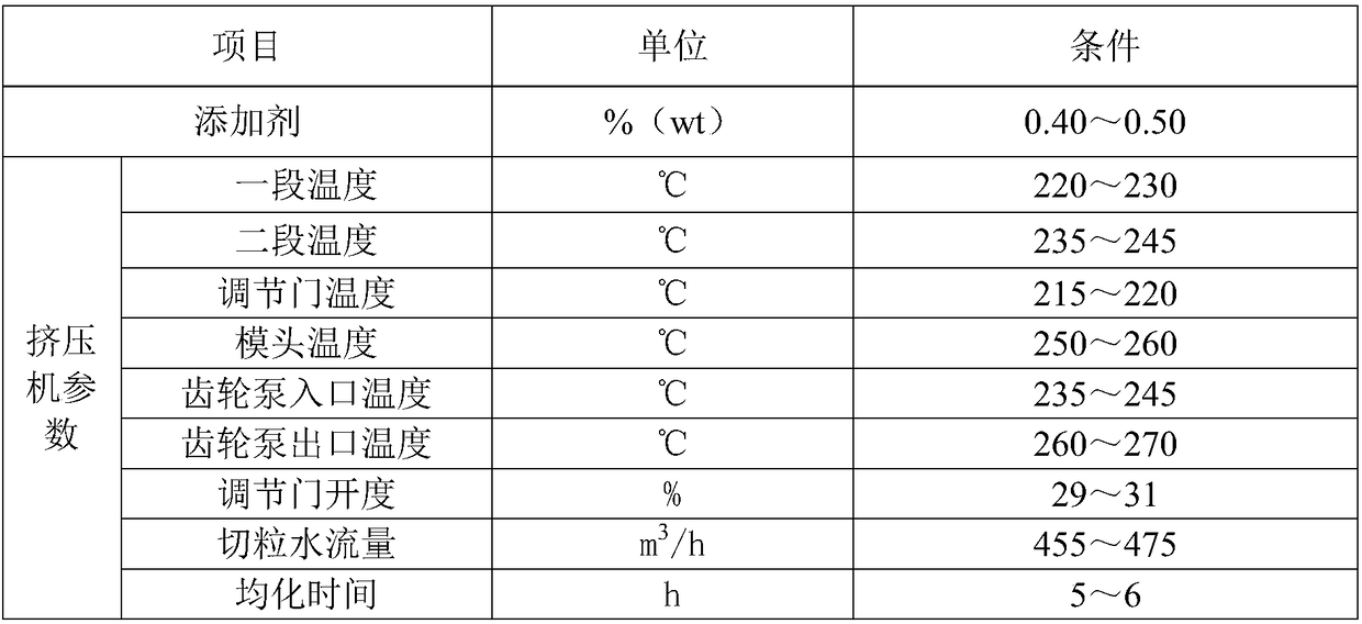 Method for synthesizing special resin for PE100 pipe fitting