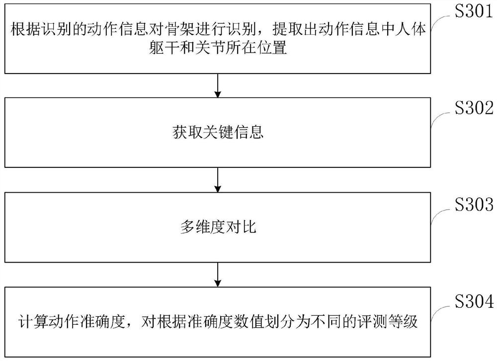 Stretching training control system and method for cheerleading