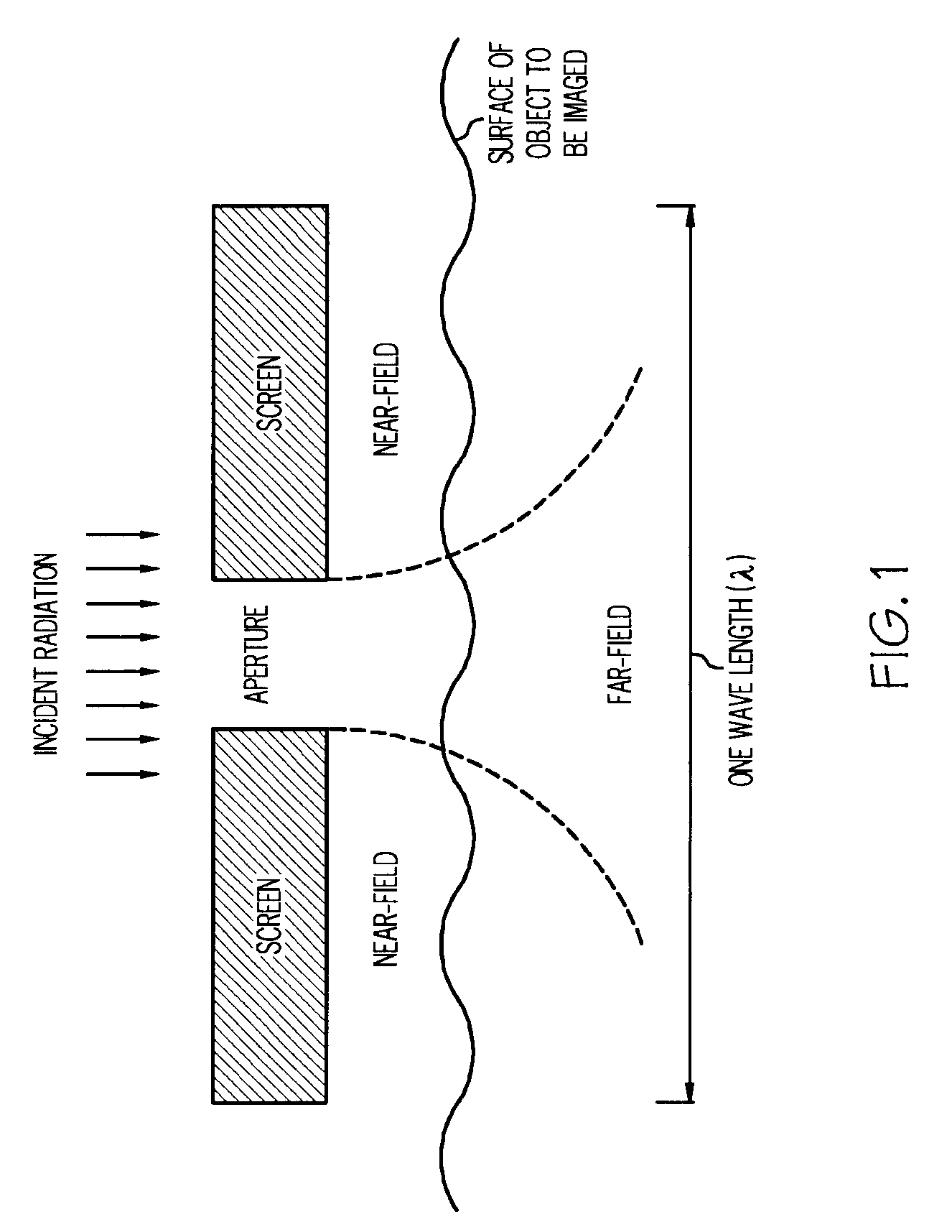 Resolution antenna array using metamaterials