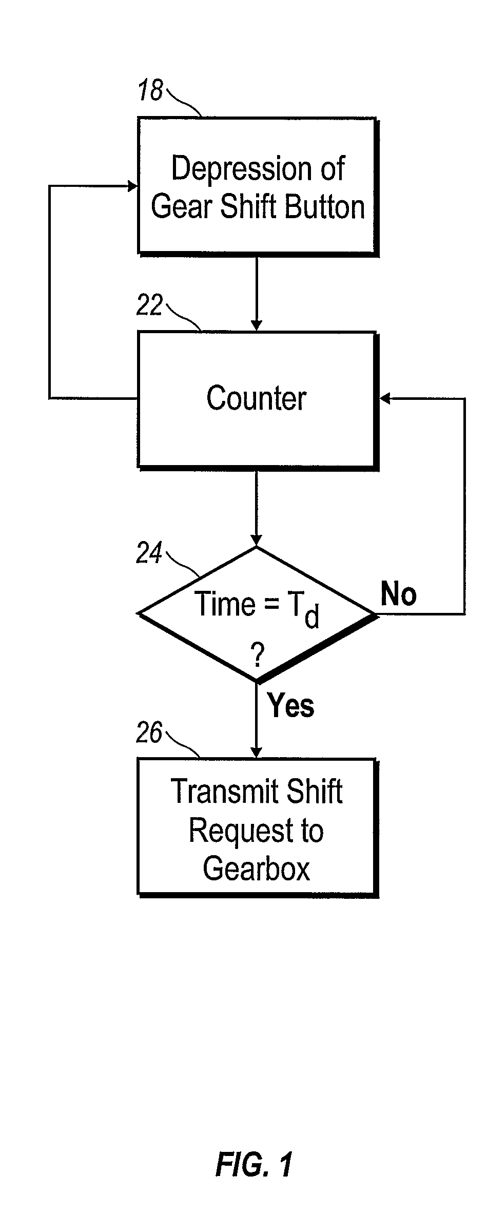 Method for instructing a collective gear shift request in a gear box and a method for communicating a gear shift instruction to a gear box