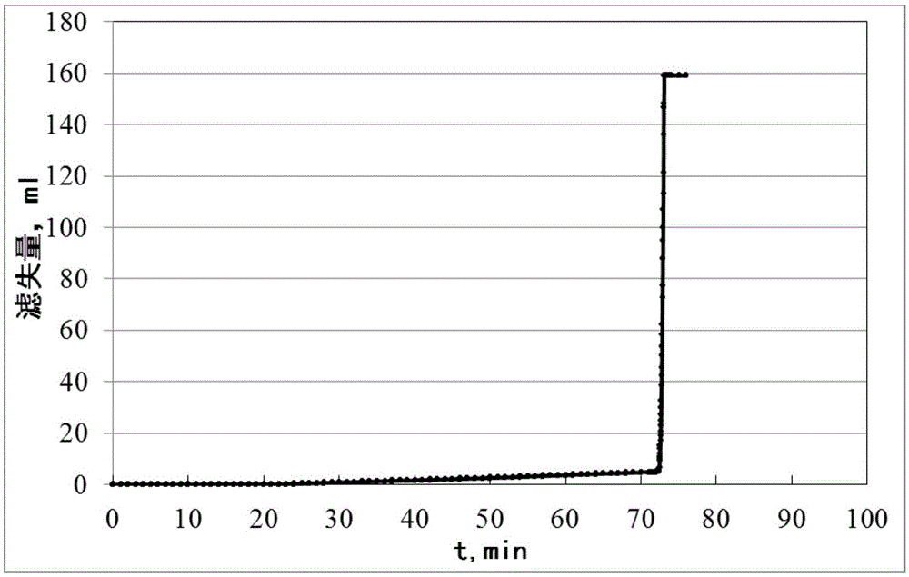 Test device and test method for gel breaking performance of gel breaker on filter cake