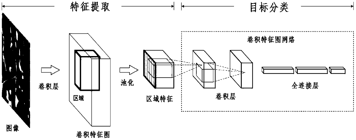 Low-small slow target photoelectric identification tracking method based on machine learning