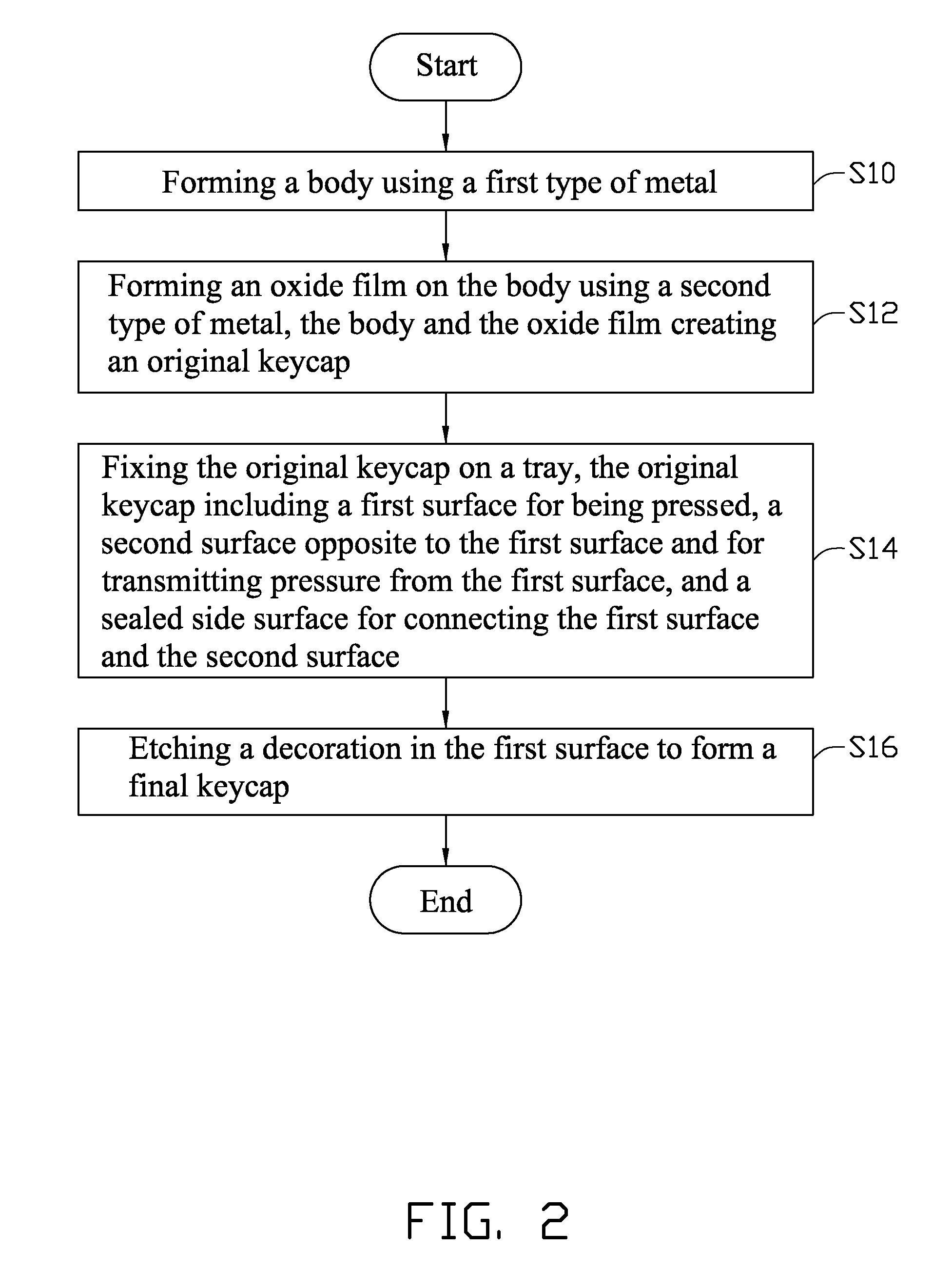 Key module and manufacturing method for keycap thereof