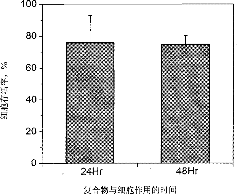 Gene vector system containing targeted shading system, preparation and use thereof