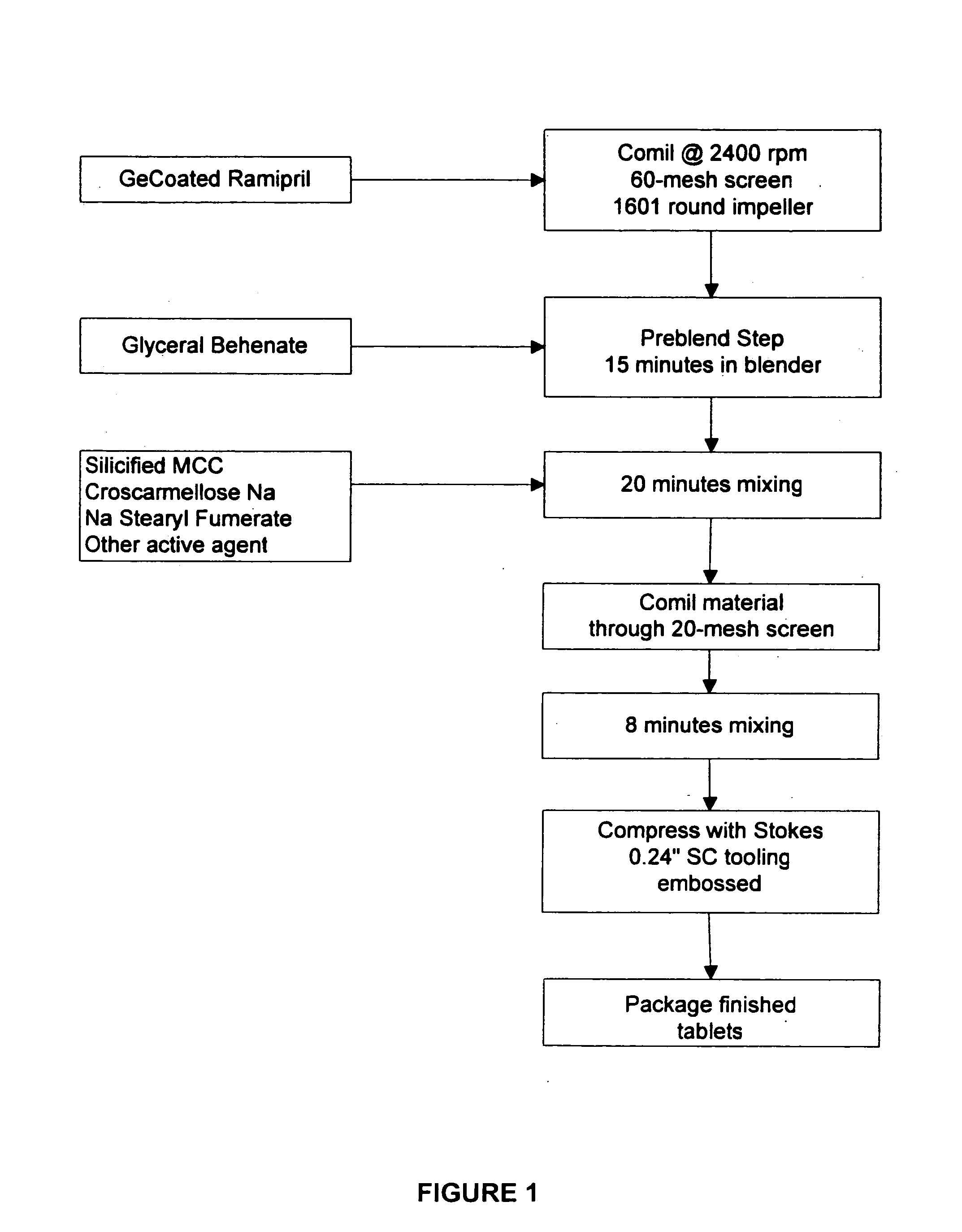 Compositions of stabilized ramipril in combination with another active agent