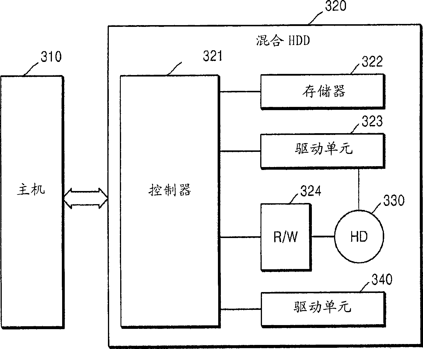 Durable data storage system and method